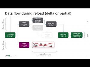 Pushing Data Into Qlik Sense App