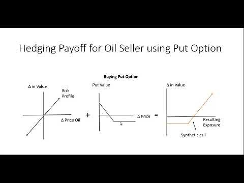 Hedging with Options