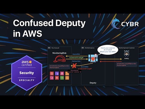 Prevent confused deputy - AWS SCS-C03