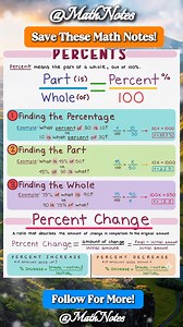 Percent Math Notes | Math Notes