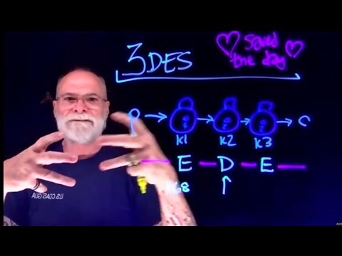 CS 341: 3DES Overview