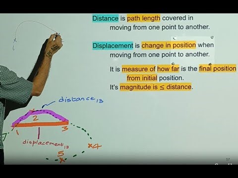 JEE / NEET Physics | Motion in a Straight Line | V 1 | Position, Motion, Displacement, Distance