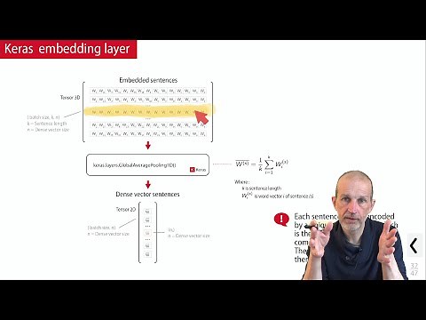 EMB1/ One-hot encoding et Embedding