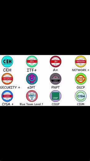 Understanding Cybersecurity Certifications and Their Benefits