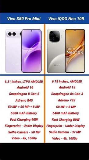 Vivo S50 Pro Mini vs Vivo iQOO Neo 10R Comparison #shorts #short #vivos50promini