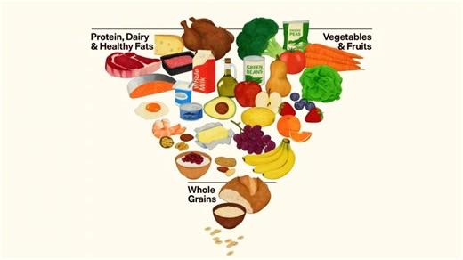 McMillen Health on new dietary pyramid: ‘We always follow federal guidelines”