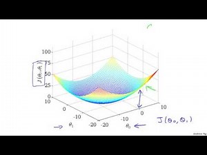 02 4 V2 Linear Regression With One Variable Cost Function IntuitionII