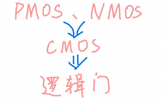 从PN结到PMOS NMOS到逻辑门