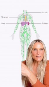 Come learn The Fascia Secret with me today. Comment Secret and I’ll send you a link to my 21-Day Fascia program to help you transform from the inside out! | Lauren Roxburgh