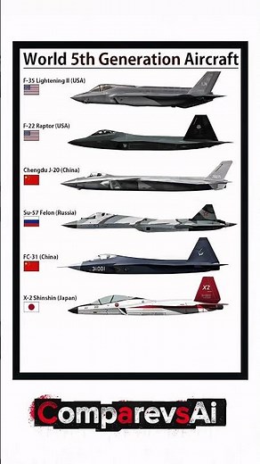 World’s 5th Generation Fighter Aircraft Showdown ✈️