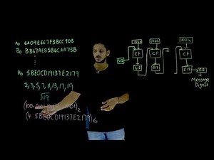 Message Digest Initialization in SHA 512 || Lesson 77 || Cryptography || Learning Monkey ||