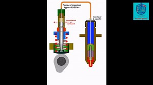 Fuel Injector Working Animation on Make a GIF
