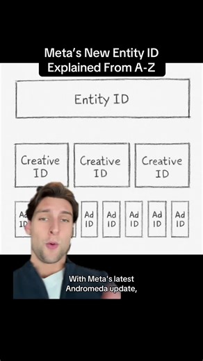 Meta’s new entity ID explained from A-Z. #meta #andromeda | meta