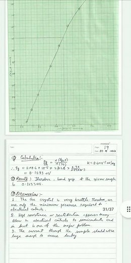 Measurement of resistivity of semiconductor and determination of band gap by four-probe method