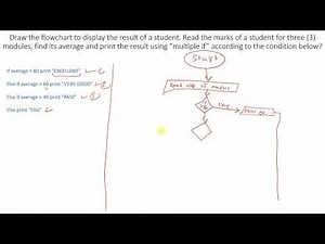 Draw flowchart using multiple if