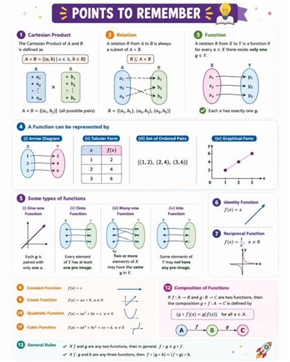 Class 10th unit 1 points to remember