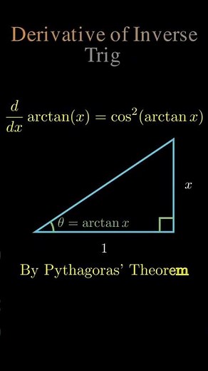 Derivative of Arctan(x)