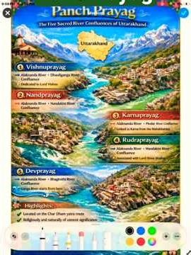 panchprayag #upsc #motivationalquotes #allexams #motivation #map #gk #upsc #motivationinspiration