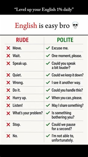 Only Smart Learners Subscribe for English 🚀 Join Now #EnglishMotivation #LearnOnline