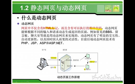 什么是动态网页