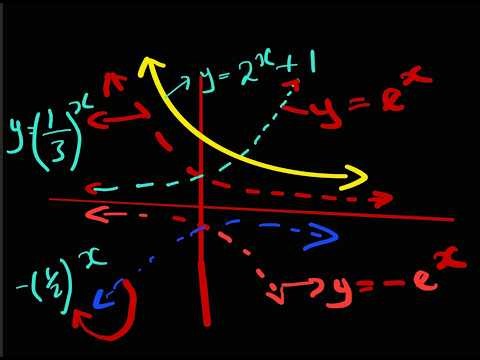 Graphing Exponentials