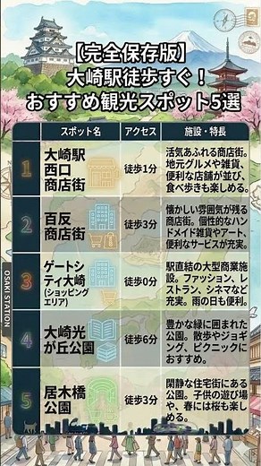 【大崎】駅から歩いてすぐ！絶対行くべきおすすめスポット5選 #shorts