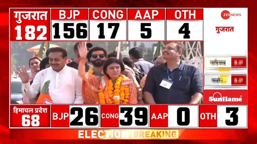 BJP candidate Rivaba Jadeja holds a roadshow with her husband Ravindra Jadeja after her win in Jamnagar north #GujaratElection2022 #GujaratElectionResult #RivabaJadeja #RavindraJadeja For more videos: https://bit.ly/2SKYQg0 | Zee News English