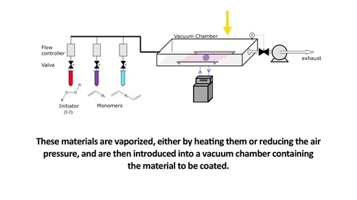 Explained Chemical Vapor Deposition CVD_1080p