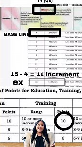 PAANO MAG COMPUTE NG SCORE SA TRAINING KAPAG NAGPA RECLASS #Reclasification #careerprogression #promotion | CoachCecille