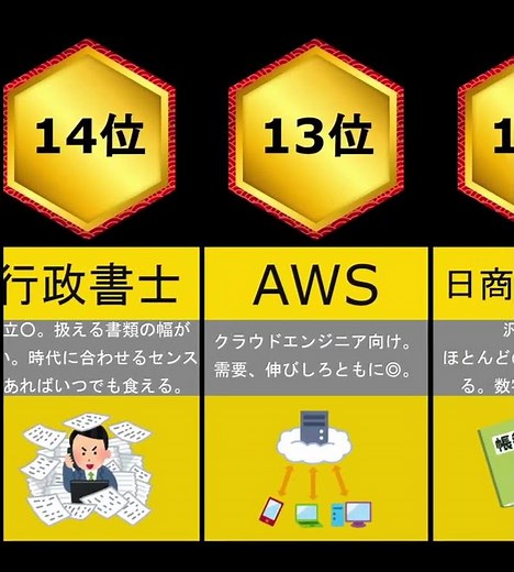 【最新版】将来性のある資格ランキング！ #Shorts