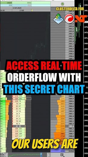 Unlock market insights with Clusterdelta Footprint Charts! Enhance trades with volume profiles.