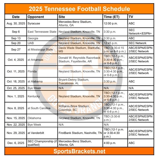 Tennessee Football Schedule 2025: Printable Matchups and TV Guide – Archyde