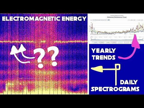 Global Schumann Resonance Data from HeartMath Institute
