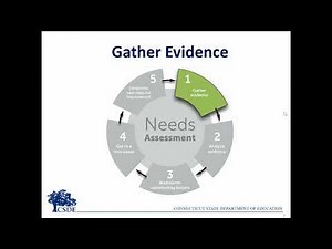 Step 1 Needs Assessment Toolkit