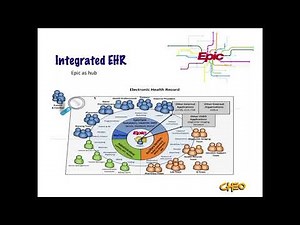 Achieving Epic Benefits at CHEO. Good Design is as Important as Good Technology