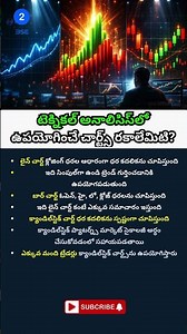 TYPES OF CHARTS in Technical Analysis| Types of Charts in Stock Market |Technical Analysis in Telugu