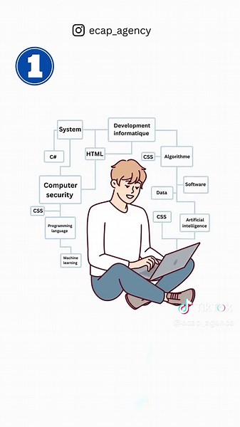 تخصص علوم الحاسوب: الدراسة في الصين