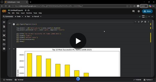 #dataanalytics #kodbud #ipl #python #datavisualization #eda #machinelearning #learningjourney #datascience | Nishtha Singh