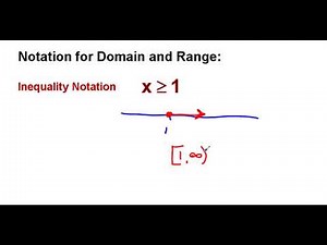 Algebra 2 Chapter 1.1, Domain Range End Behavior