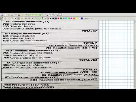 Le CPC vidéo N°24 : Exercice corrigé "CPC"