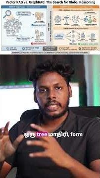 RAG Is Broken… Until You See GraphRAG 😳 | Full Breakdown #ai #artificialintelligence #aitools