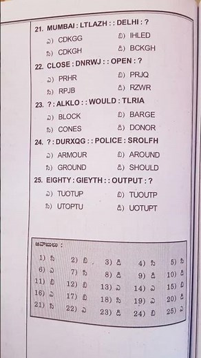 all competitive exams ((set, net)) paper1