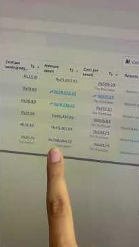 How We Generated 1 Million Sales in 20 Days Using Meta Ads (Shopify Case Study 2026)