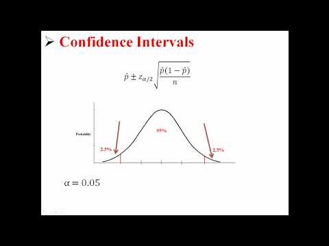 Confidence Intervals for Population Proportions