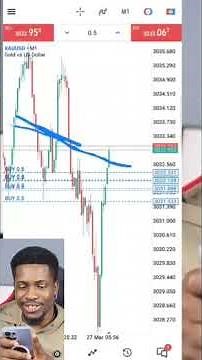This was a Pretty Fast Trade #xauusd #gold #nasdaq #learntotrade #forextradingstrategy