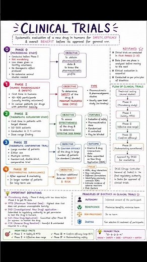 Clinical trials 💊✨ one page note Pharmacology