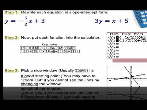 Traditional Algebra 1 Solving Linear by Graphing 8.1 Flippedmath