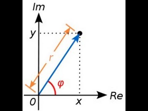 Using Pol( , ) to calculate |z| and arg(z) for complex numbers