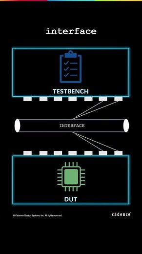 Interface in SV #cadence #chipdesign #eda