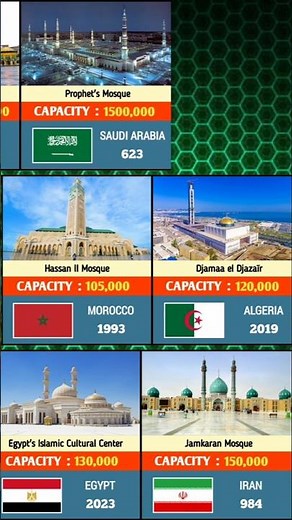 Top Largest Mosques Capacity In The World | Biggest Mosques Comparison🕌🕌